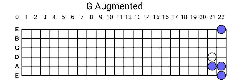 G Augmented