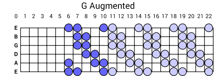 G Augmented