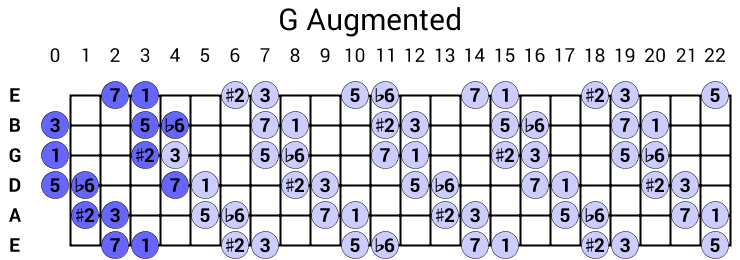 G Augmented