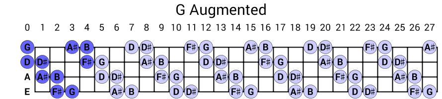 G Augmented