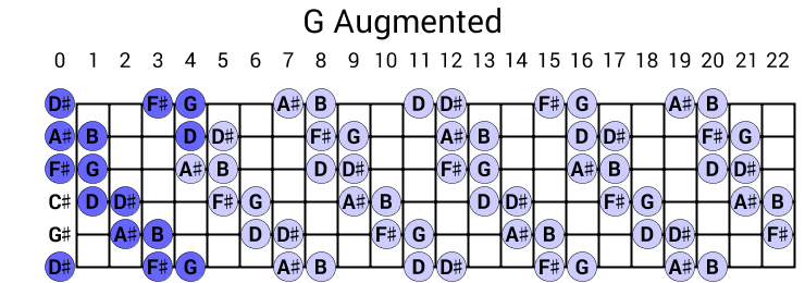 G Augmented
