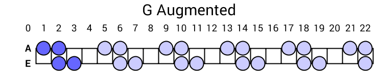 G Augmented