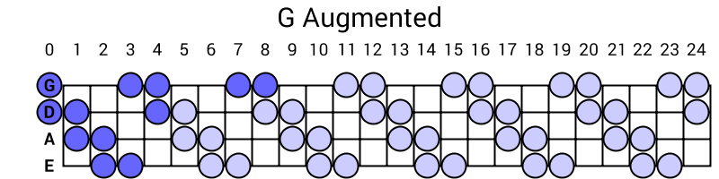 G Augmented