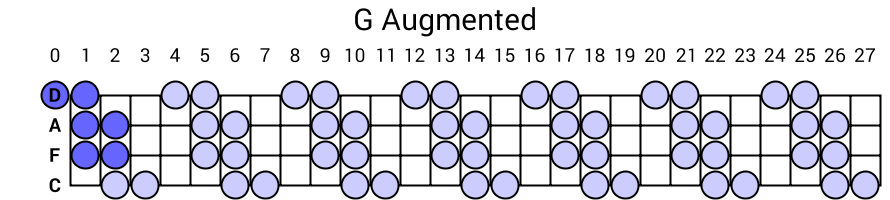 G Augmented