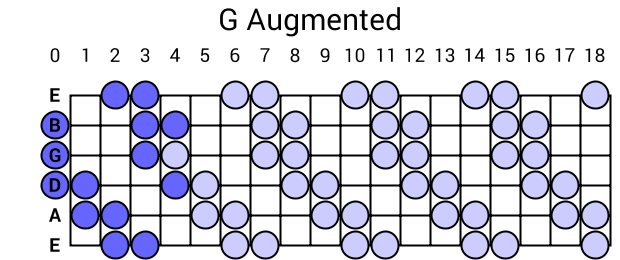 G Augmented