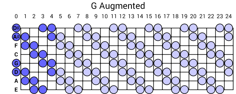 G Augmented