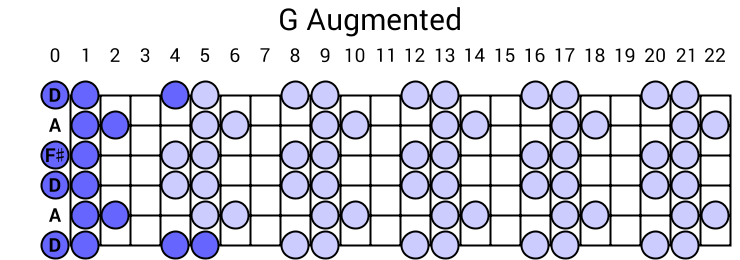 G Augmented