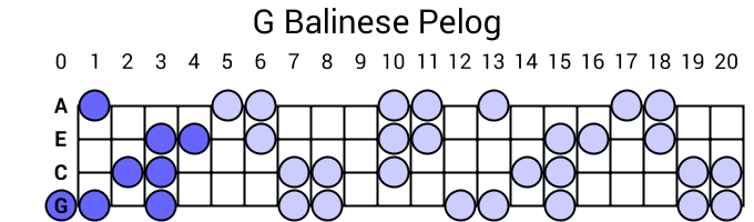 G Balinese Pelog
