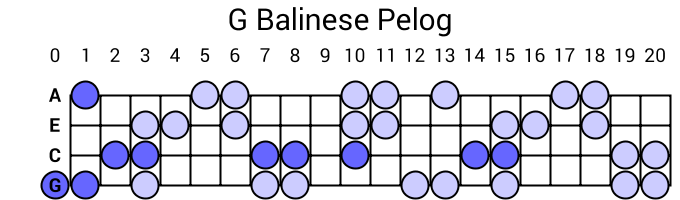 G Balinese Pelog