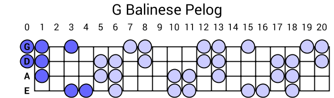 G Balinese Pelog