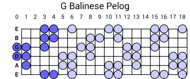 G Balinese Pelog