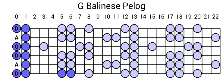 G Balinese Pelog