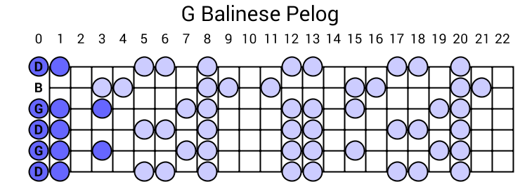 G Balinese Pelog