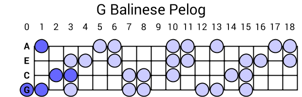 G Balinese Pelog