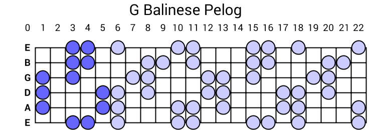 G Balinese Pelog