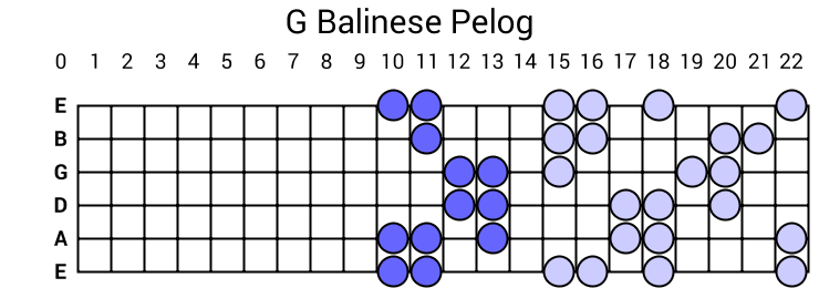 G Balinese Pelog
