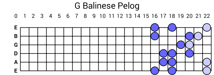 G Balinese Pelog