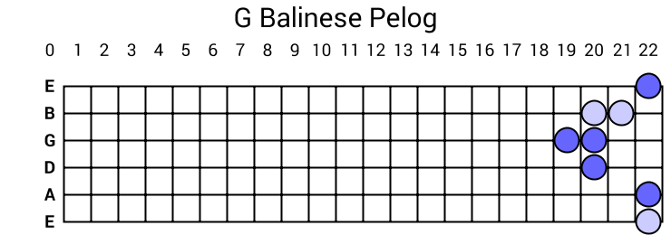 G Balinese Pelog