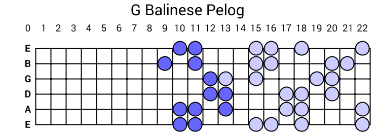 G Balinese Pelog