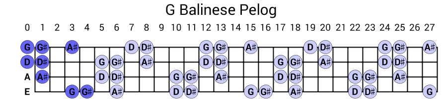 G Balinese Pelog