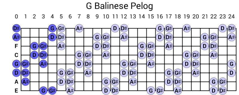 G Balinese Pelog