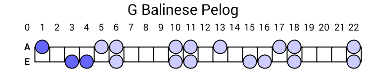 G Balinese Pelog