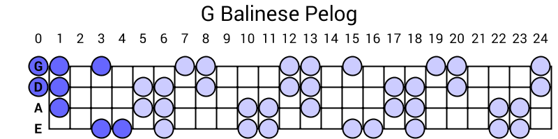 G Balinese Pelog