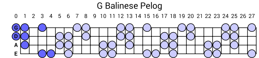 G Balinese Pelog