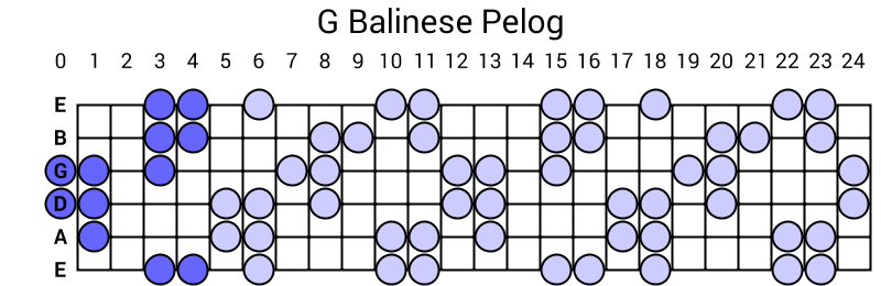 G Balinese Pelog