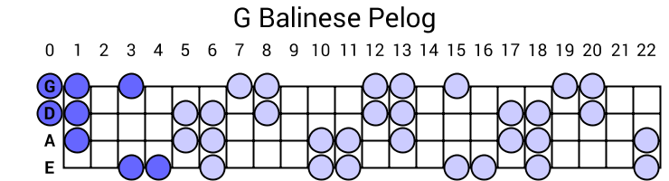 G Balinese Pelog