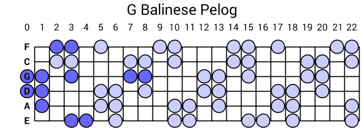 G Balinese Pelog