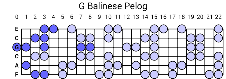 G Balinese Pelog