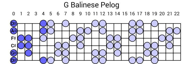 G Balinese Pelog