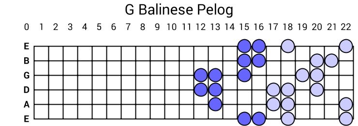 G Balinese Pelog