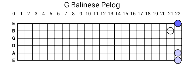 G Balinese Pelog