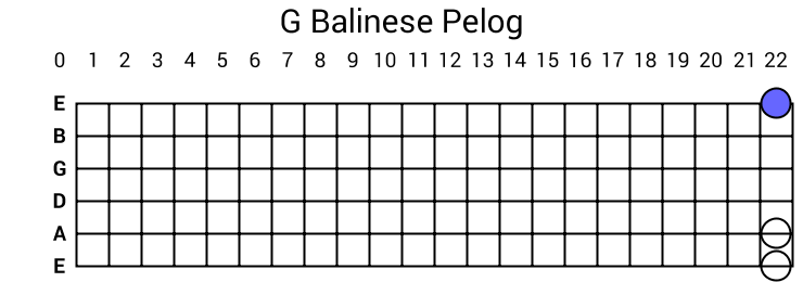 G Balinese Pelog