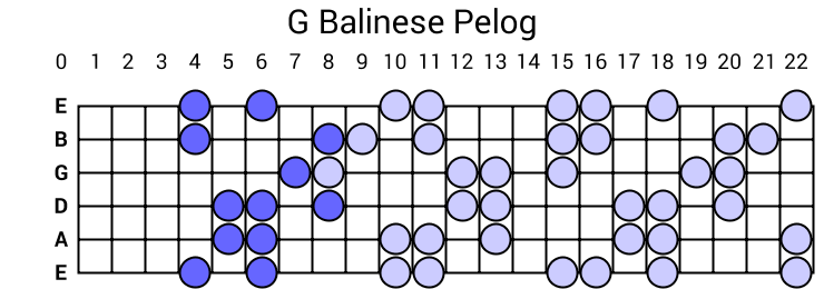G Balinese Pelog