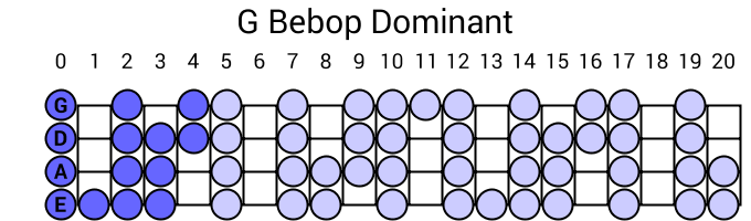 G Bebop Dominant
