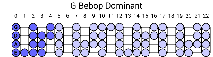 G Bebop Dominant