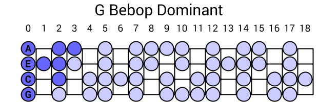 G Bebop Dominant