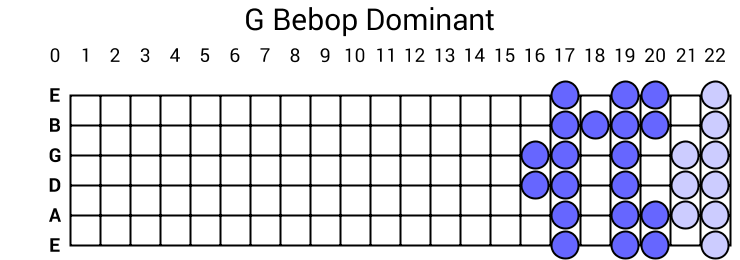 G Bebop Dominant