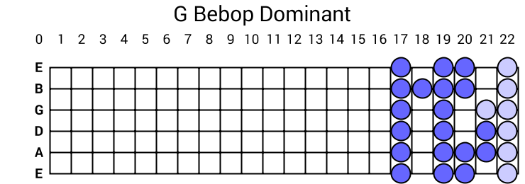 G Bebop Dominant