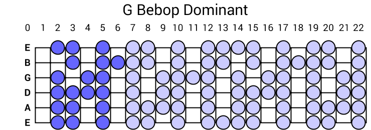 G Bebop Dominant