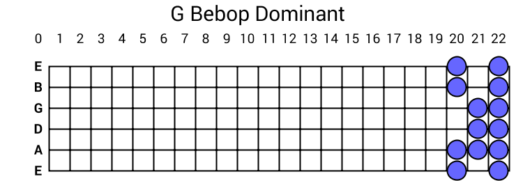 G Bebop Dominant
