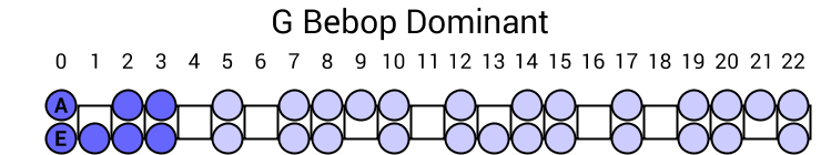 G Bebop Dominant