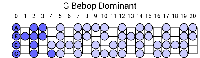 G Bebop Dominant