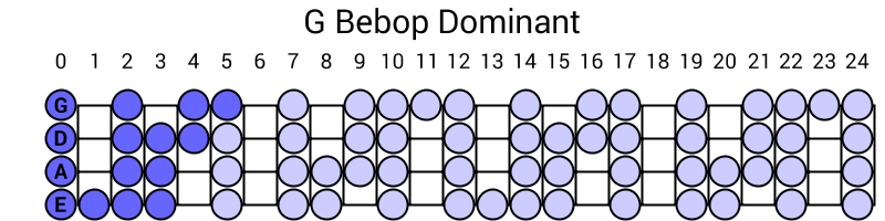 G Bebop Dominant