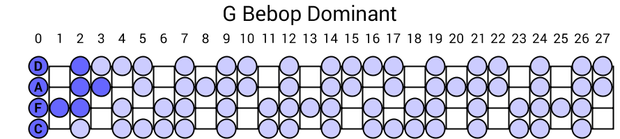 G Bebop Dominant