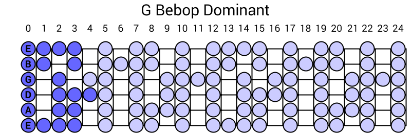G Bebop Dominant
