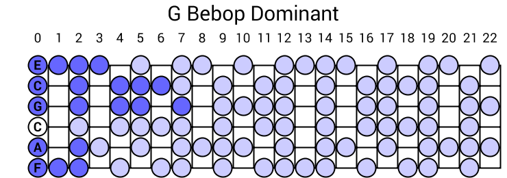 G Bebop Dominant